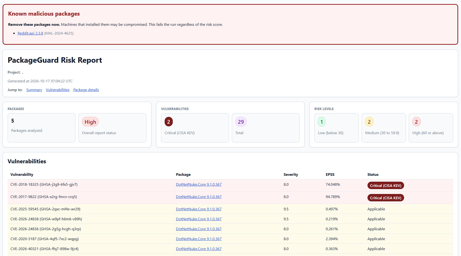 A PackageGuard risk report: package counts by risk zone, a status check summary, a package summary table, and a per-package breakdown into legal, security and operational scores with the reasoning behind each one